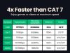 UGREEN Cat-8 40Gbps 2000Mhz Ethernet Kábel (1,5m) [NW153]